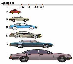 Доклад: Сравнение автомобилей примерно одинакового класса