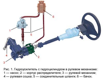 Датчик усилителя руля