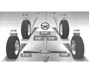 Углы установки управляемых колес и определение их оптимальных значений