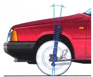 Выбор углов установки управляемых колес автомобиля