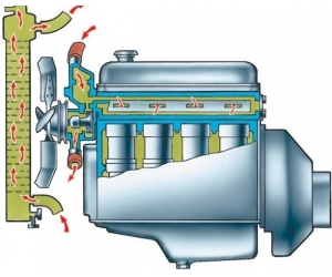 Система охлаждения двигателя легкового автомобиля