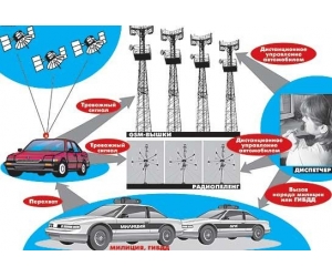 Спутниковые системы безопасности для автомобиля