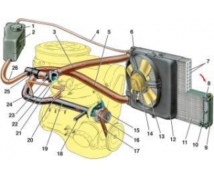 Система охлаждения двигателя ВАЗ 2114