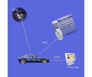 GPS-трекеры: система отслеживания месторасположения автомобиля